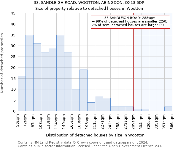 33, SANDLEIGH ROAD, WOOTTON, ABINGDON, OX13 6DP: Size of property relative to detached houses in Wootton