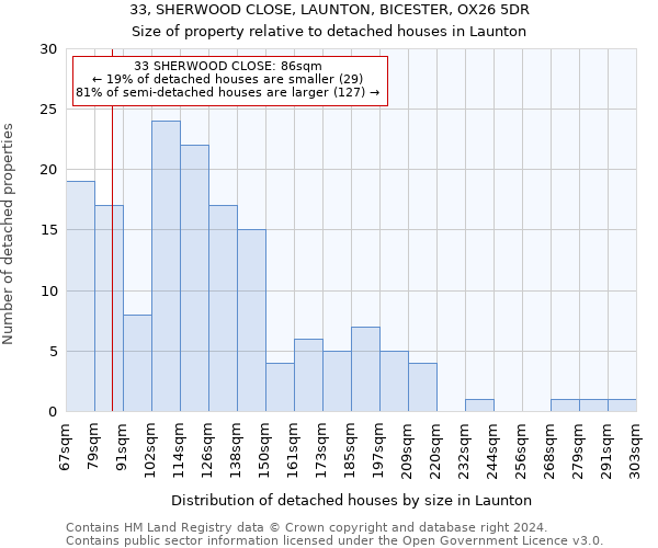 33, SHERWOOD CLOSE, LAUNTON, BICESTER, OX26 5DR: Size of property relative to detached houses in Launton