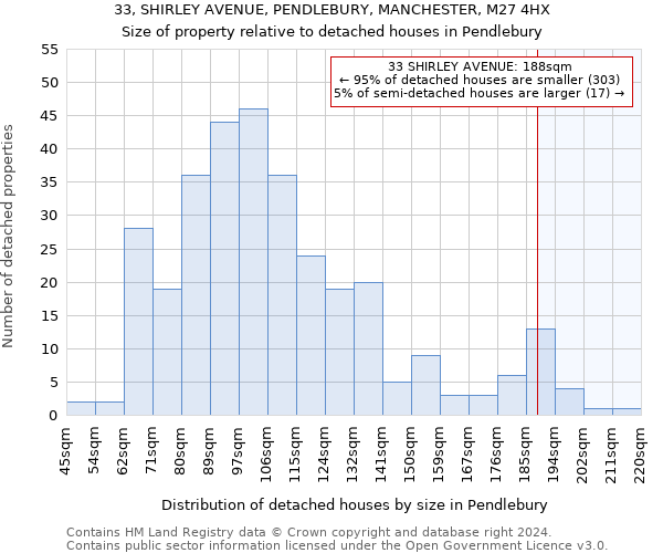 33, SHIRLEY AVENUE, PENDLEBURY, MANCHESTER, M27 4HX: Size of property relative to detached houses in Pendlebury