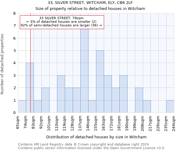 33, SILVER STREET, WITCHAM, ELY, CB6 2LF: Size of property relative to detached houses in Witcham