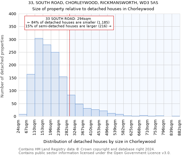 33, SOUTH ROAD, CHORLEYWOOD, RICKMANSWORTH, WD3 5AS: Size of property relative to detached houses in Chorleywood