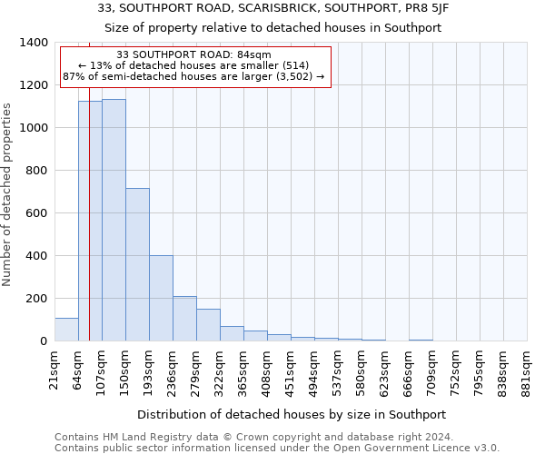 33, SOUTHPORT ROAD, SCARISBRICK, SOUTHPORT, PR8 5JF: Size of property relative to detached houses in Southport