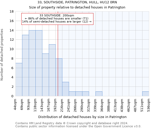33, SOUTHSIDE, PATRINGTON, HULL, HU12 0RN: Size of property relative to detached houses in Patrington