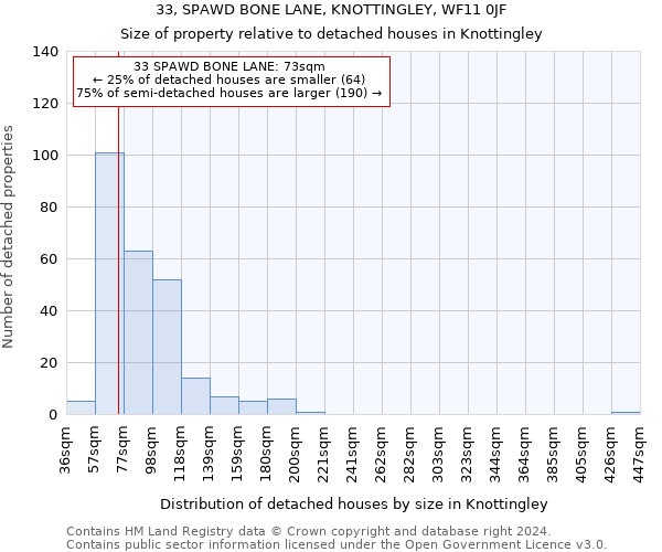 33, SPAWD BONE LANE, KNOTTINGLEY, WF11 0JF: Size of property relative to detached houses in Knottingley
