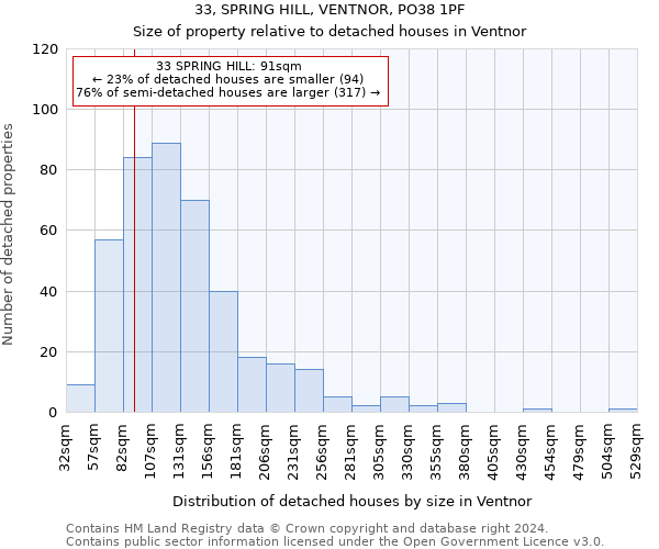 33, SPRING HILL, VENTNOR, PO38 1PF: Size of property relative to detached houses in Ventnor