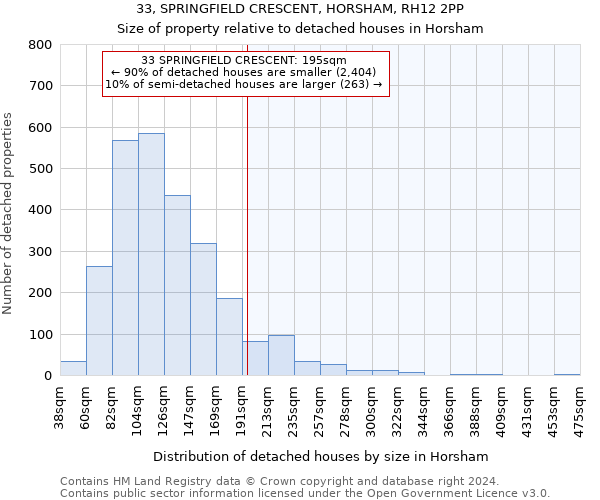 33, SPRINGFIELD CRESCENT, HORSHAM, RH12 2PP: Size of property relative to detached houses in Horsham