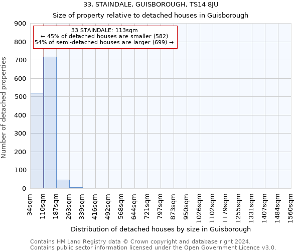 33, STAINDALE, GUISBOROUGH, TS14 8JU: Size of property relative to detached houses in Guisborough