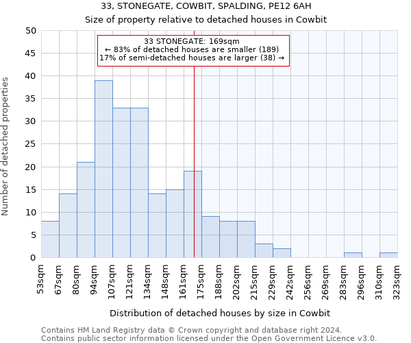 33, STONEGATE, COWBIT, SPALDING, PE12 6AH: Size of property relative to detached houses in Cowbit