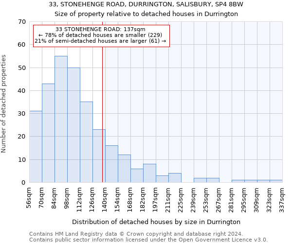 33, STONEHENGE ROAD, DURRINGTON, SALISBURY, SP4 8BW: Size of property relative to detached houses in Durrington