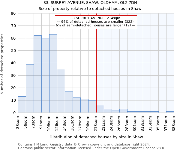 33, SURREY AVENUE, SHAW, OLDHAM, OL2 7DN: Size of property relative to detached houses in Shaw