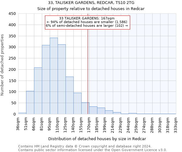 33, TALISKER GARDENS, REDCAR, TS10 2TG: Size of property relative to detached houses in Redcar