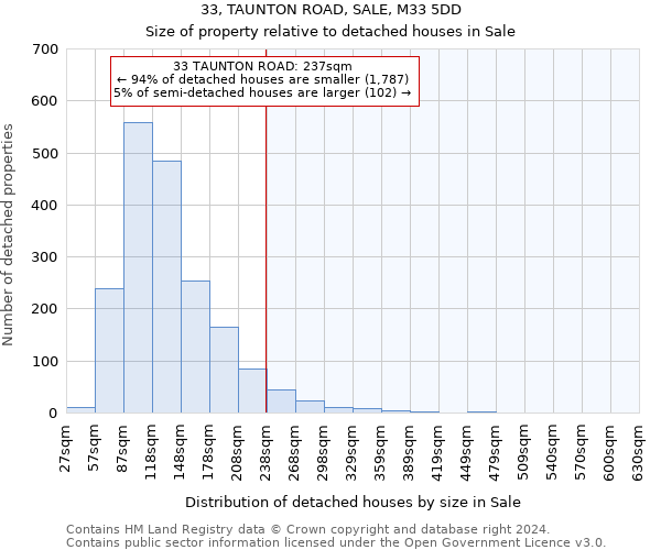 33, TAUNTON ROAD, SALE, M33 5DD: Size of property relative to detached houses in Sale