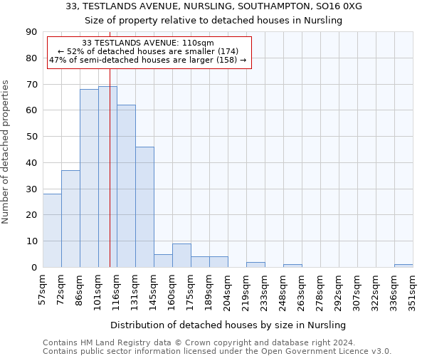 33, TESTLANDS AVENUE, NURSLING, SOUTHAMPTON, SO16 0XG: Size of property relative to detached houses in Nursling
