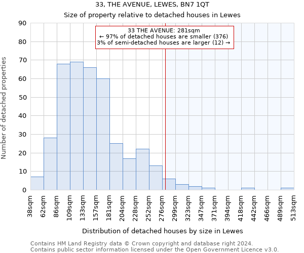 33, THE AVENUE, LEWES, BN7 1QT: Size of property relative to detached houses in Lewes