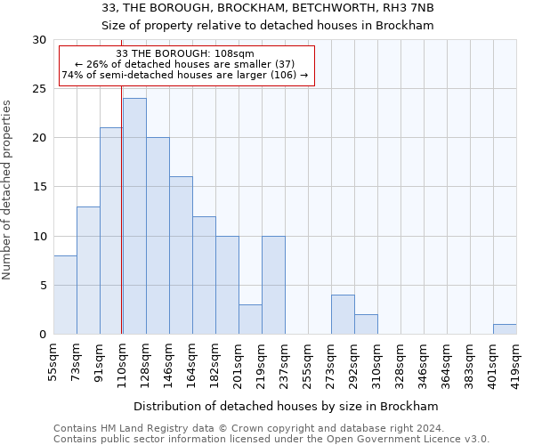 33, THE BOROUGH, BROCKHAM, BETCHWORTH, RH3 7NB: Size of property relative to detached houses in Brockham