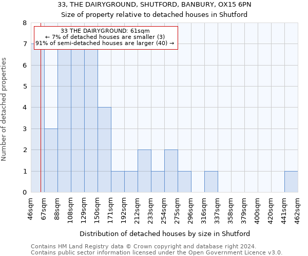 33, THE DAIRYGROUND, SHUTFORD, BANBURY, OX15 6PN: Size of property relative to detached houses in Shutford