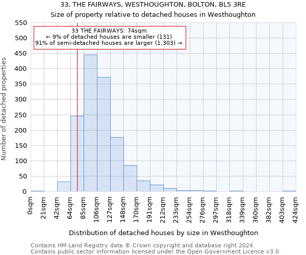 33, THE FAIRWAYS, WESTHOUGHTON, BOLTON, BL5 3RE: Size of property relative to detached houses in Westhoughton
