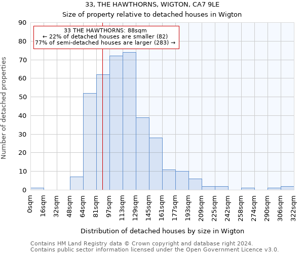 33, THE HAWTHORNS, WIGTON, CA7 9LE: Size of property relative to detached houses in Wigton