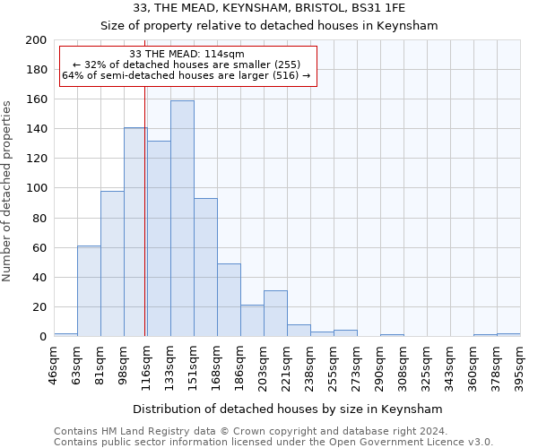 33, THE MEAD, KEYNSHAM, BRISTOL, BS31 1FE: Size of property relative to detached houses in Keynsham