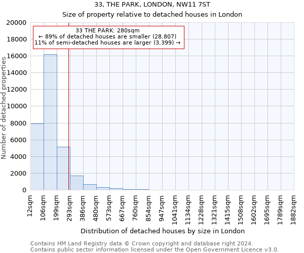 33, THE PARK, LONDON, NW11 7ST: Size of property relative to detached houses in London