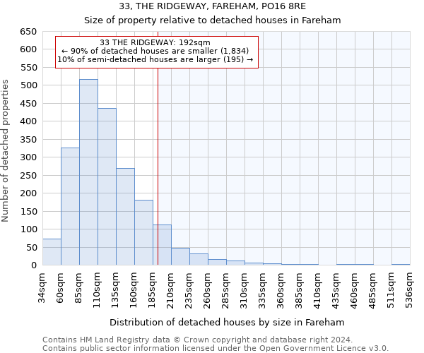 33, THE RIDGEWAY, FAREHAM, PO16 8RE: Size of property relative to detached houses in Fareham