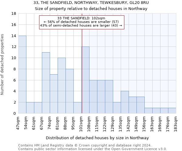 33, THE SANDFIELD, NORTHWAY, TEWKESBURY, GL20 8RU: Size of property relative to detached houses in Northway