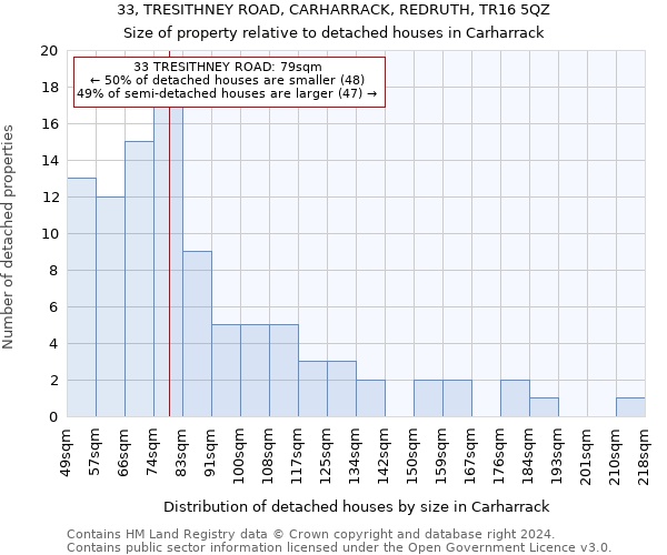 33, TRESITHNEY ROAD, CARHARRACK, REDRUTH, TR16 5QZ: Size of property relative to detached houses in Carharrack
