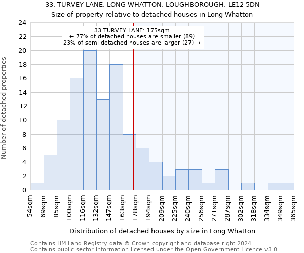 33, TURVEY LANE, LONG WHATTON, LOUGHBOROUGH, LE12 5DN: Size of property relative to detached houses in Long Whatton