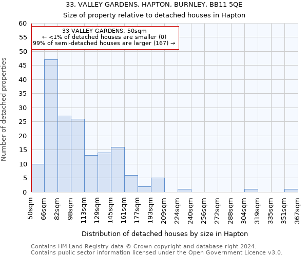 33, VALLEY GARDENS, HAPTON, BURNLEY, BB11 5QE: Size of property relative to detached houses in Hapton