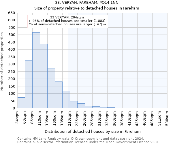 33, VERYAN, FAREHAM, PO14 1NN: Size of property relative to detached houses in Fareham