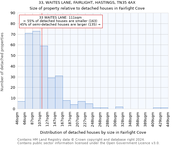 33, WAITES LANE, FAIRLIGHT, HASTINGS, TN35 4AX: Size of property relative to detached houses in Fairlight Cove
