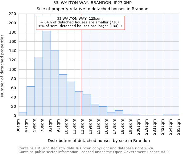 33, WALTON WAY, BRANDON, IP27 0HP: Size of property relative to detached houses in Brandon