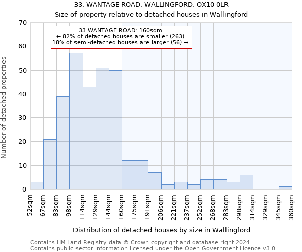 33, WANTAGE ROAD, WALLINGFORD, OX10 0LR: Size of property relative to detached houses in Wallingford