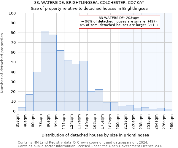 33, WATERSIDE, BRIGHTLINGSEA, COLCHESTER, CO7 0AY: Size of property relative to detached houses in Brightlingsea