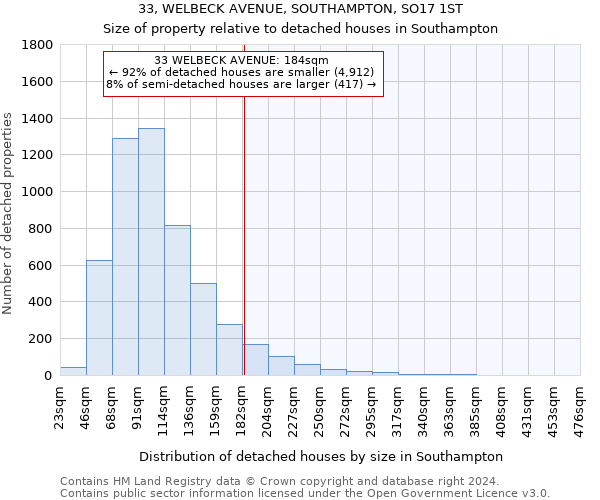 33, WELBECK AVENUE, SOUTHAMPTON, SO17 1ST: Size of property relative to detached houses in Southampton