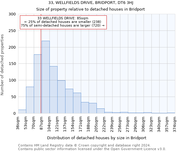 33, WELLFIELDS DRIVE, BRIDPORT, DT6 3HJ: Size of property relative to detached houses in Bridport