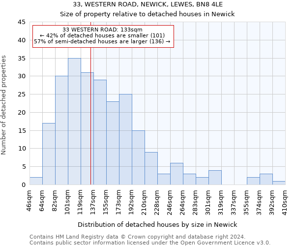 33, WESTERN ROAD, NEWICK, LEWES, BN8 4LE: Size of property relative to detached houses in Newick