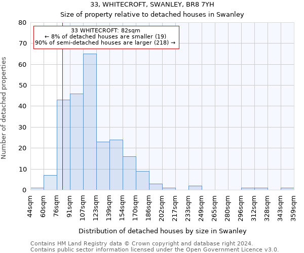 33, WHITECROFT, SWANLEY, BR8 7YH: Size of property relative to detached houses in Swanley