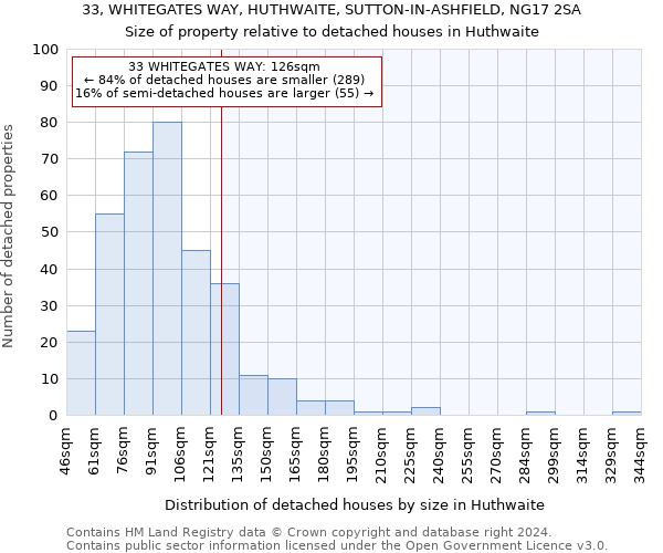 33, WHITEGATES WAY, HUTHWAITE, SUTTON-IN-ASHFIELD, NG17 2SA: Size of property relative to detached houses in Huthwaite
