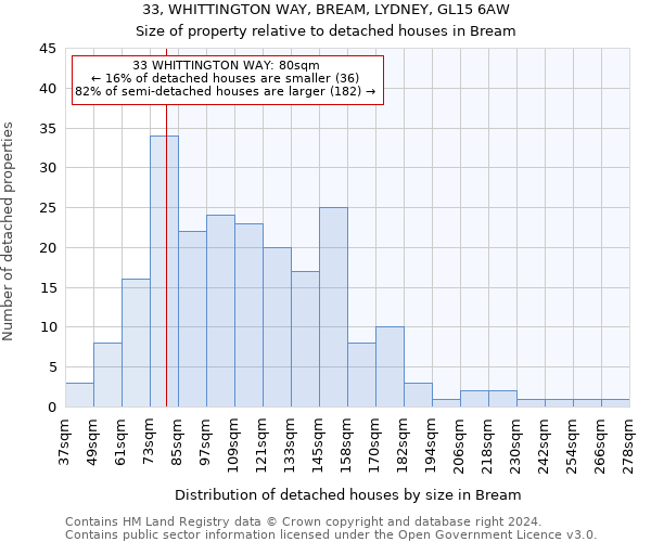 33, WHITTINGTON WAY, BREAM, LYDNEY, GL15 6AW: Size of property relative to detached houses in Bream