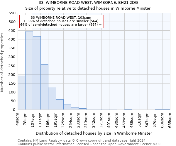 33, WIMBORNE ROAD WEST, WIMBORNE, BH21 2DG: Size of property relative to detached houses in Wimborne Minster
