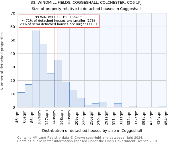 33, WINDMILL FIELDS, COGGESHALL, COLCHESTER, CO6 1PJ: Size of property relative to detached houses in Coggeshall