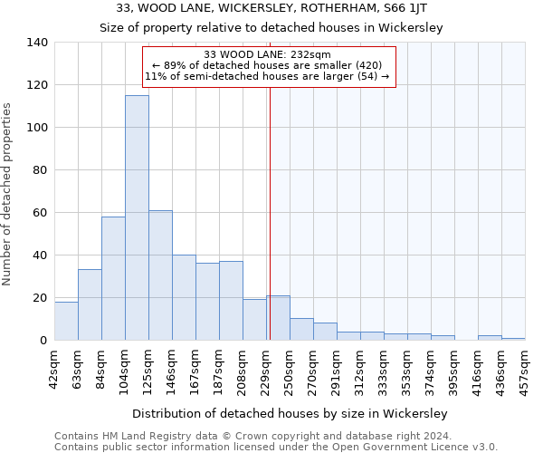 33, WOOD LANE, WICKERSLEY, ROTHERHAM, S66 1JT: Size of property relative to detached houses in Wickersley