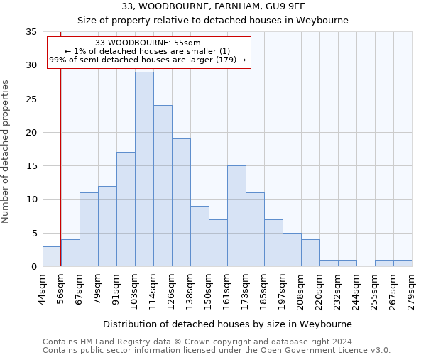 33, WOODBOURNE, FARNHAM, GU9 9EE: Size of property relative to detached houses in Weybourne
