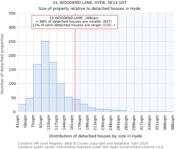 33, WOODEND LANE, HYDE, SK14 1DT: Size of property relative to detached houses in Hyde