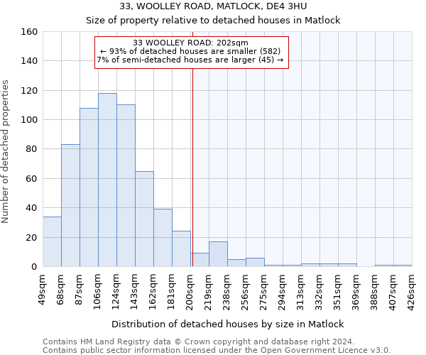 33, WOOLLEY ROAD, MATLOCK, DE4 3HU: Size of property relative to detached houses in Matlock