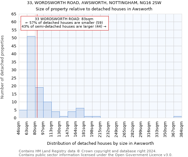 33, WORDSWORTH ROAD, AWSWORTH, NOTTINGHAM, NG16 2SW: Size of property relative to detached houses in Awsworth