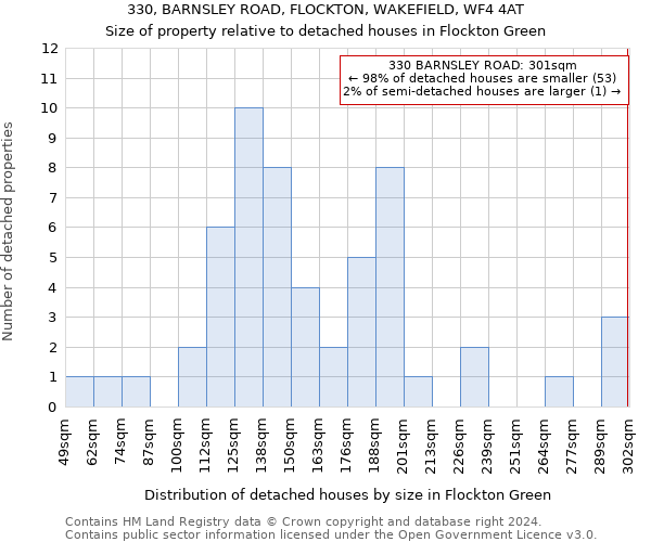 330, BARNSLEY ROAD, FLOCKTON, WAKEFIELD, WF4 4AT: Size of property relative to detached houses in Flockton Green