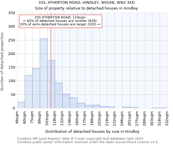 333, ATHERTON ROAD, HINDLEY, WIGAN, WN2 3XD: Size of property relative to detached houses in Hindley