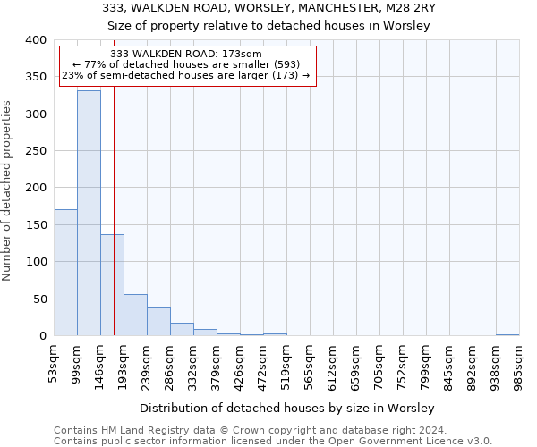 333, WALKDEN ROAD, WORSLEY, MANCHESTER, M28 2RY: Size of property relative to detached houses in Worsley